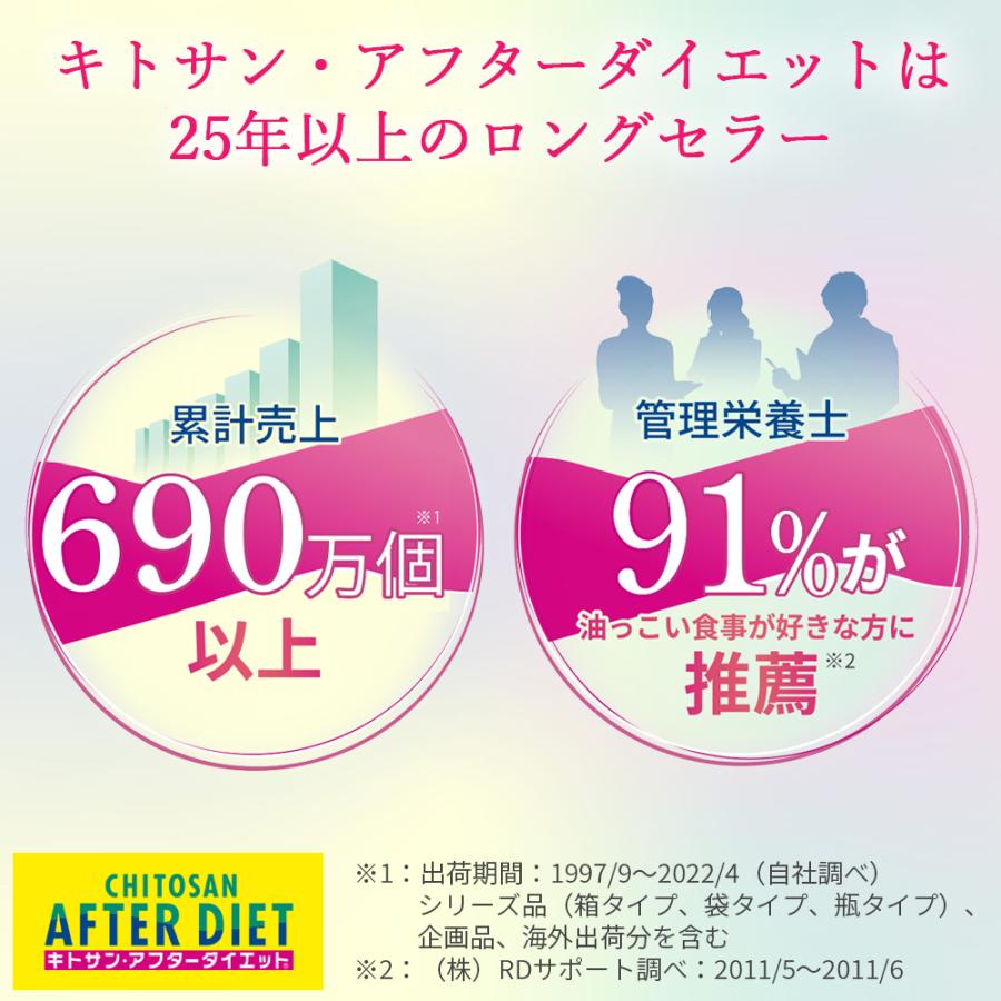 サプリメント 《3袋セット》キトサン アフター ダイエット 360粒 60回分 お徳用 通販限定 メタボリック 脂質 糖質 キトサン ギムネマ キダチアロエ｜metabolic｜06