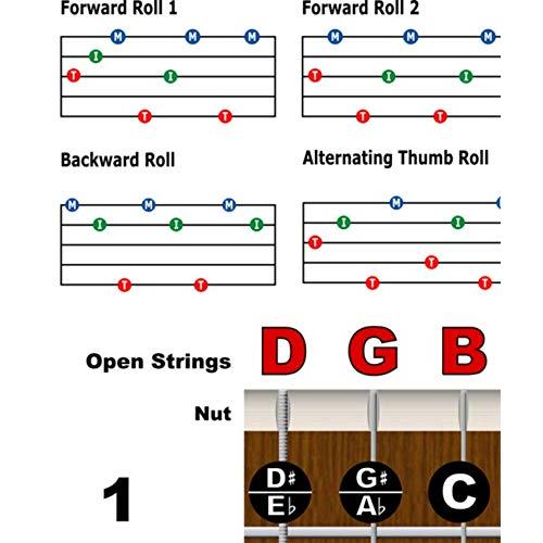 Laminated Banjo Poster - Chords Rolls Fretboard Notes - Open G Tunin 平行輸入｜metamarketh｜03