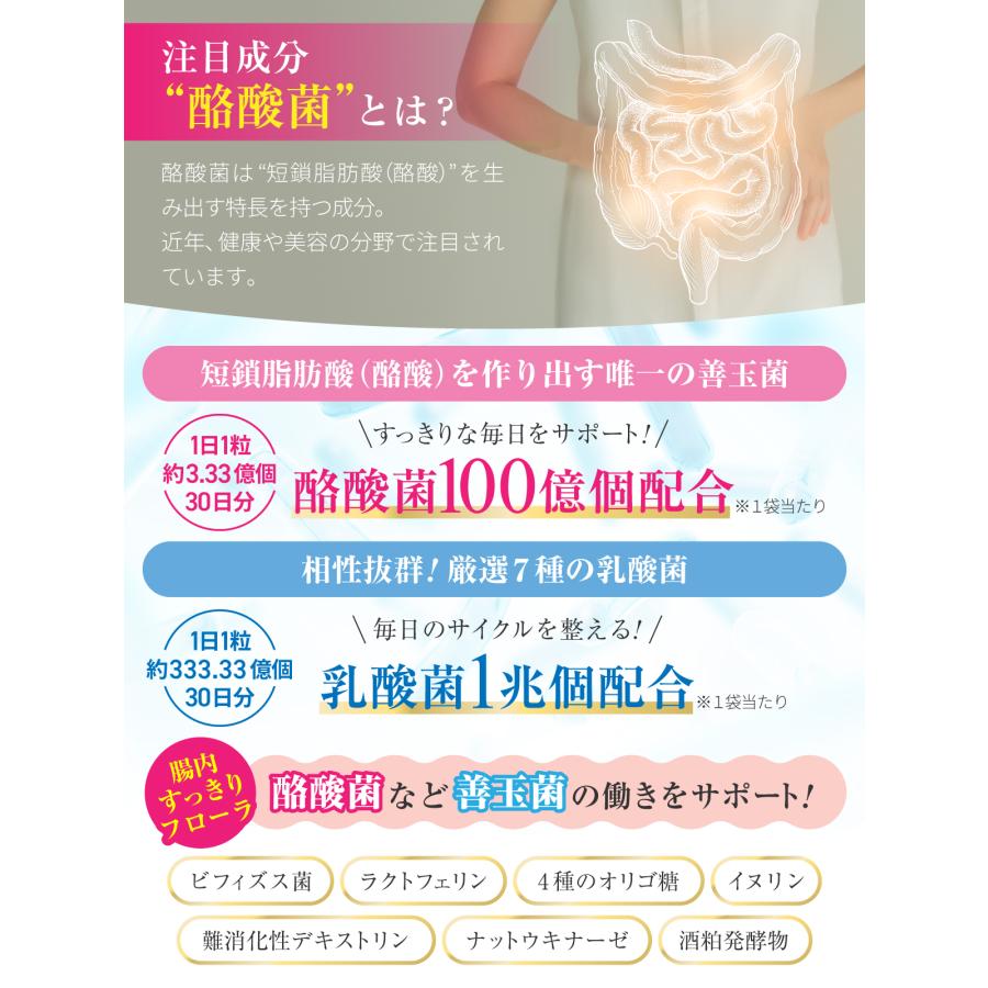 酪酸菌 100億個 短鎖脂肪酸 乳酸菌1兆個 ビフィズス菌 ラクトフェリン