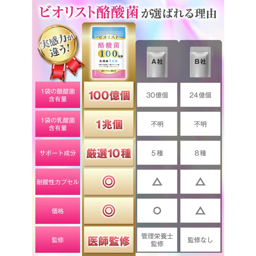 新品未使用 ビセラ  善玉菌 短鎖脂肪酸 2袋 ビセラ BISERA 30粒 腸内フローラ 乳酸菌 ダイエット サプリメント