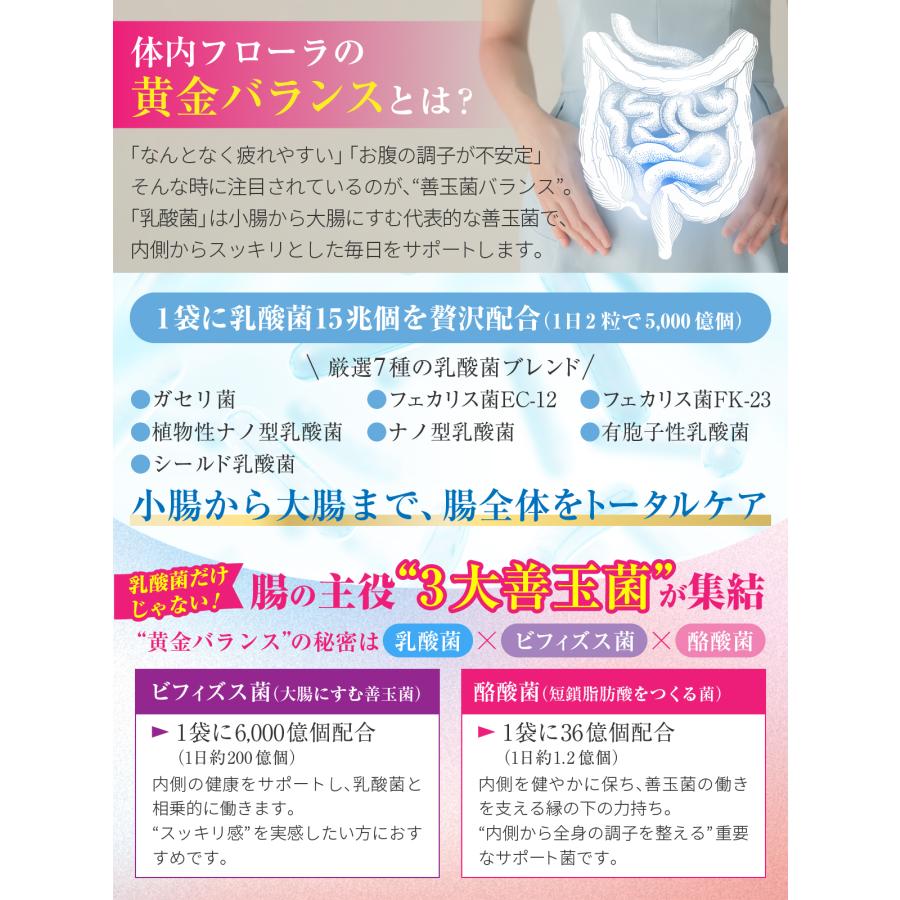 医師監修 生きた 乳酸菌15兆個×ビフィズス菌6000億個×酪酸菌36億個
