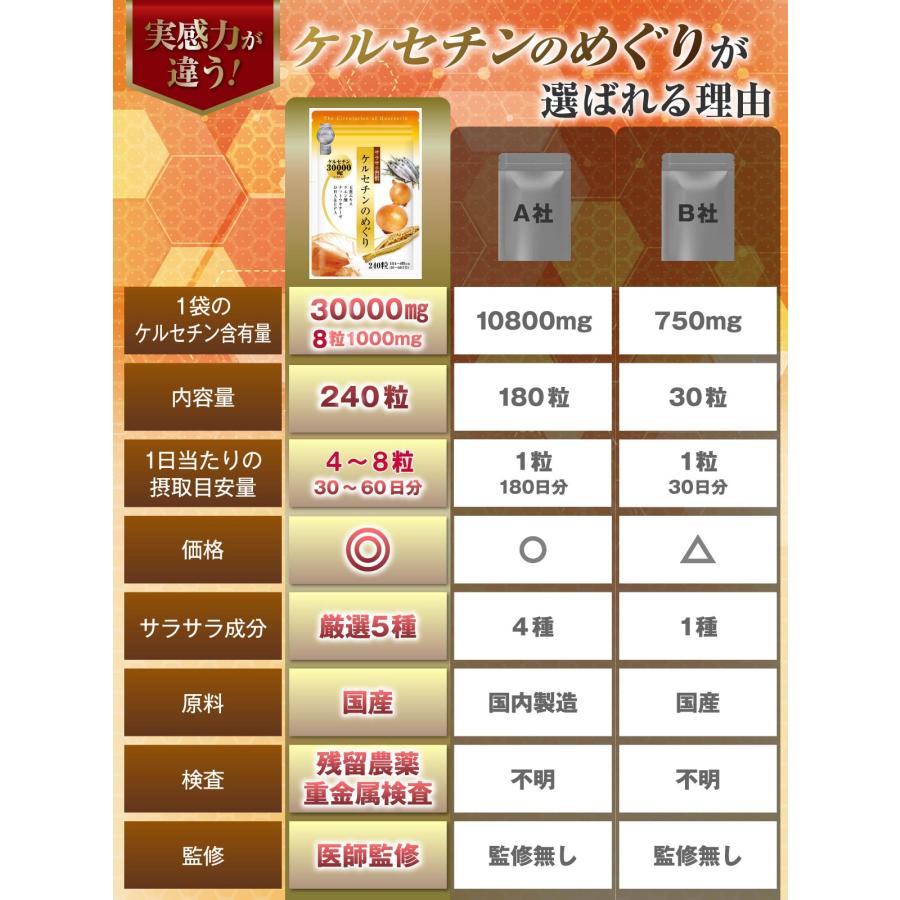 医師監修 国産玉ねぎ ケルセチン サプリ ケルセチン30000mg/袋 30〜60 