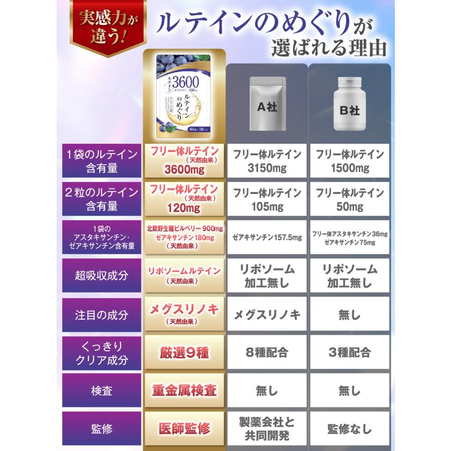 医師監修 ルテイン3600mg 高濃度 ビルベリー900mg ゼアキサンチン180mg 