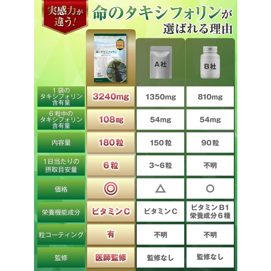 ジクベルチン 150粒 3個セット タキシフォリン ビタミンC サプリメント ジクベルチン 150粒 3個セット タキシフォリン ビタミンC サプリメント