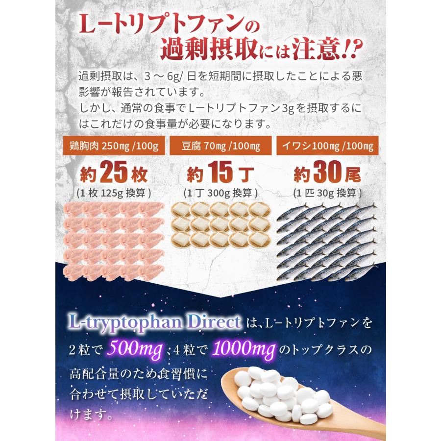 医師監修 L-トリプトファン サプリ 1袋30000mg 30〜60日分 4粒1000mg