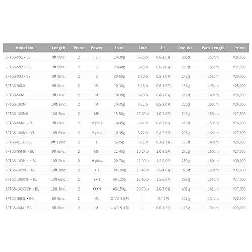 新入荷！ パームス(Palms) ショアガンエボルブ SFTGS-96ML 【2440534576】(13387円)