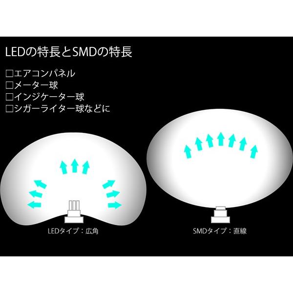 T5　3LED並列　広角タイプ　メーターパネル照明など　ブルー【2008】 1個｜mfactory-yashop｜04