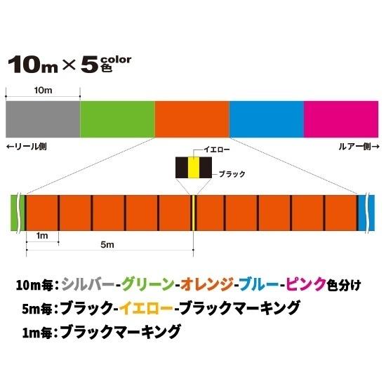 ハードコア X4 300m 5色 色分け イエローマーキング 1.5 2.0 3.0 4.0号 PEライン デュエル DUEL peライン デュエル ハードコア｜mg-fishing｜07