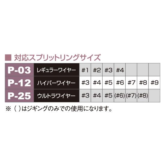 釣具小物 釣り具 オープナー オーナー ＧＰ−０１ スプリットリングオープナー No.9727 各色 owner オーナー 釣り｜mg-fishing｜03