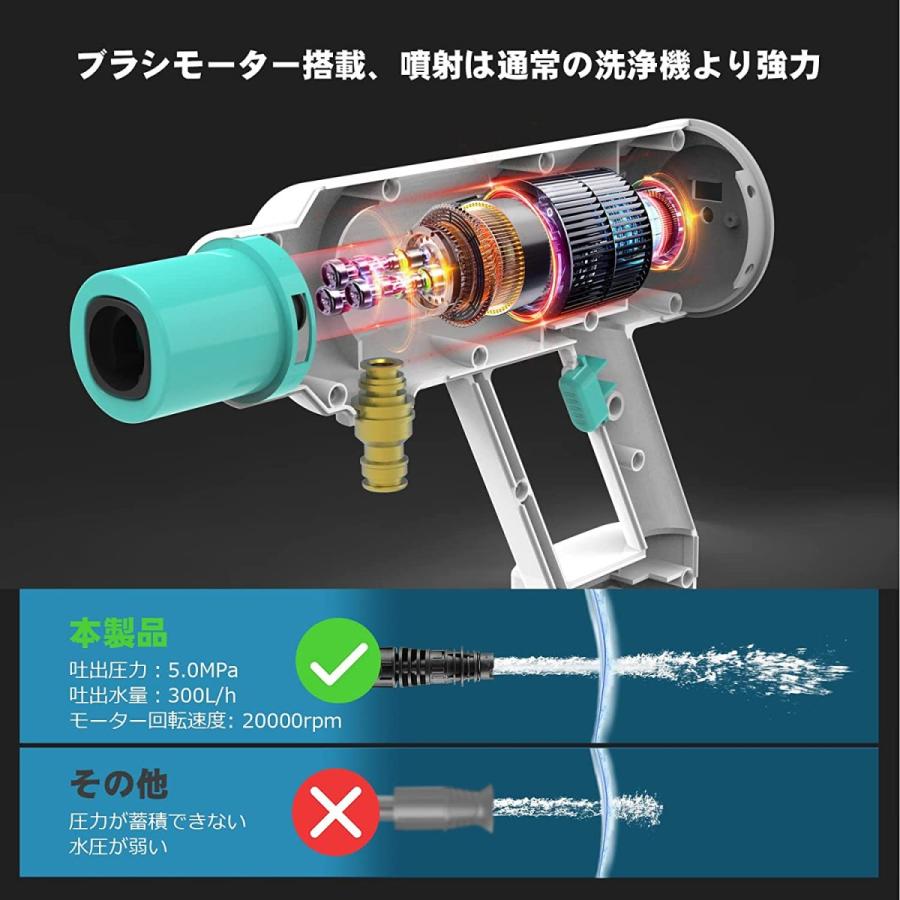 65 Off コードレス 高圧洗浄機 充電式 水圧洗浄機 自吸タイプ 5mpa 3つの圧力モード 1年保証 小型 洗浄機 50分連続 軽量 大容量バッテリー 洗車 お墓掃除 Pse認証 Aynaelda Com