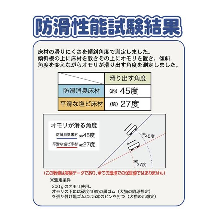 ペットマット 防水 滑り止め 消臭 洗える 防滑 ペット用 ゲージマット 犬 猫 うさぎ マット 床材 フロアマット 老犬 滑らない pvc 120cmx180cm  INSF 日本製｜mggn｜12