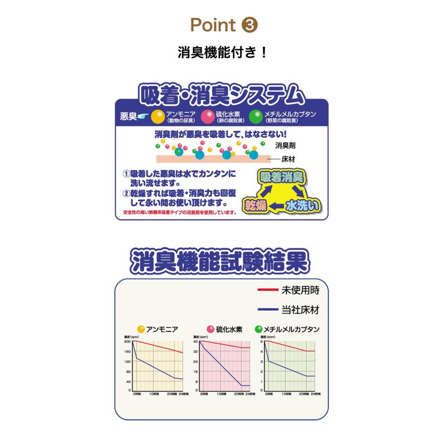 ペットマット 防水 滑り止め 消臭 洗える 防滑 ペット用 ゲージマット 犬 猫 うさぎ マット 床材 フロアマット 老犬 滑らない pvc 120cmx180cm  INSF 日本製｜mggn｜13