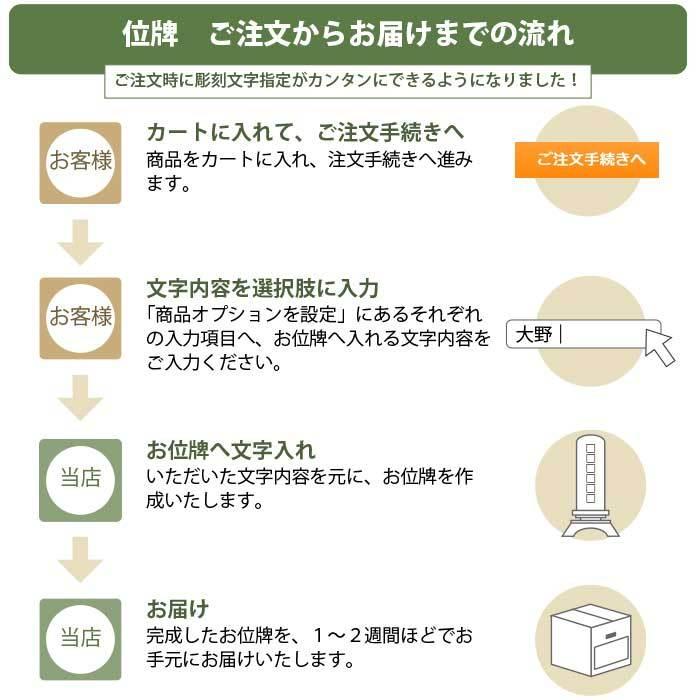 位牌 漆塗 上京型千倉 裏金 面粉 呂色 5.0号 (2203001041)_4
