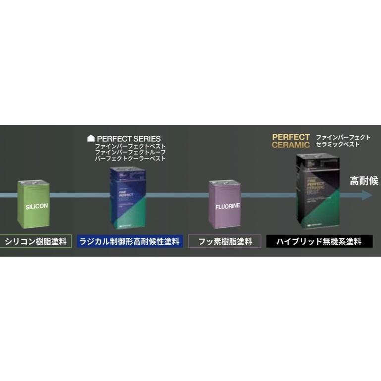 グランセラベスト2液ファイン (3kgセット) 日本ペイント グランセラベスト2液ファイン (3kgセット) 日本ペイント