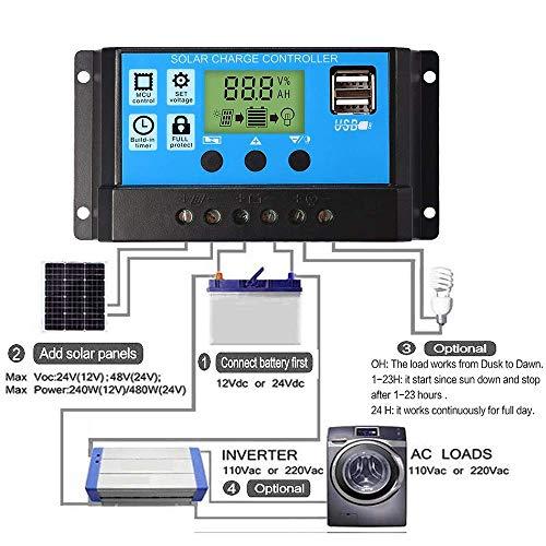 ソーラーパネル 100W+ソーラーチャージコントローラー 30A 12V/24V 61x2zQaZOsL._AC_UL210_SR210,