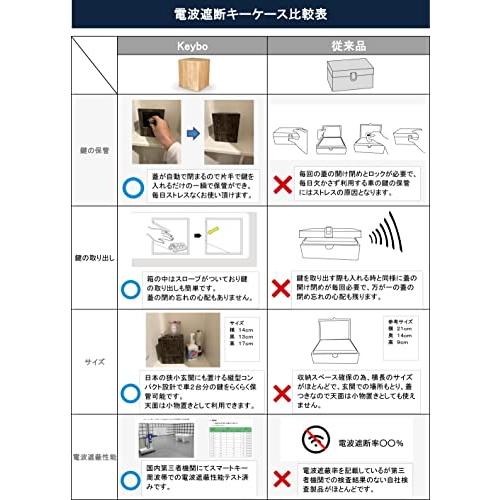 Keybo スマートキー0.3秒保管 リレーアタック防止用キーケース 大容量電波遮断キーケース スマートキー対応 車両盗難防止対策用品 木目調｜mi-naone｜07