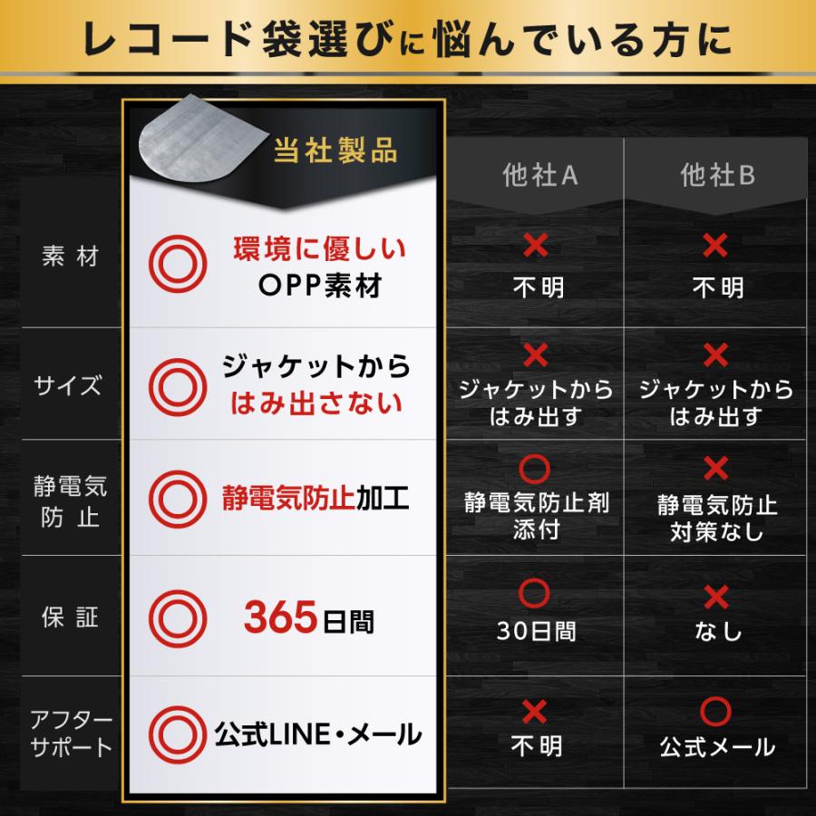 レコード袋 内袋 LPレコード 収納 12インチ 静電気防止 半円丸型 保護袋 50枚入り セット 0.028mm GRANPRO(グランプロ) レビュー記載で特典あり｜mi-prostore｜06