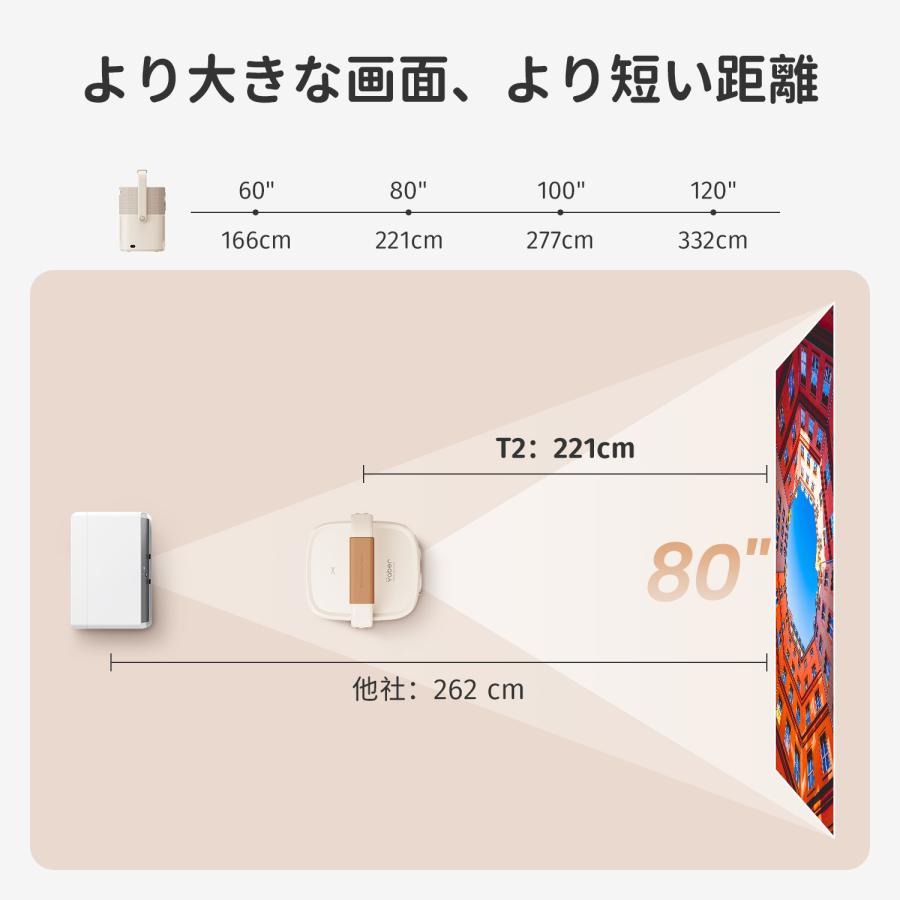 プロジェクター Yaber T2 Plus GTV 1年保証 バッテリー搭載 ポータブル