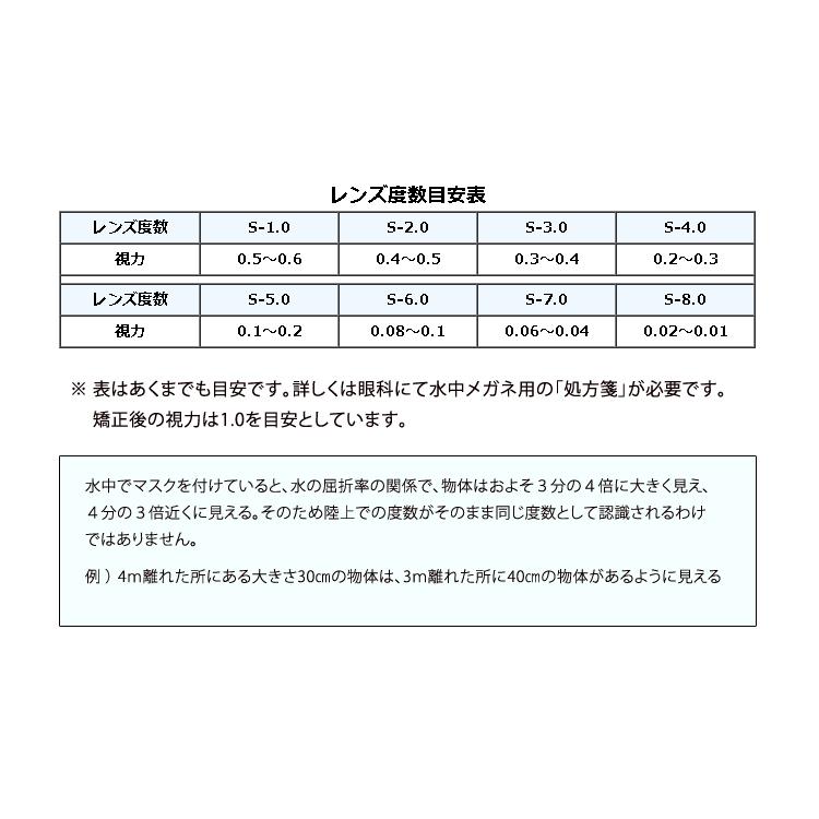 [ GULL ] MANTIS5 マスク＆度付きレンズ マンティス5 純正度付きレンズセット [ ブラストセイフオレンジ ] | GULL | 02