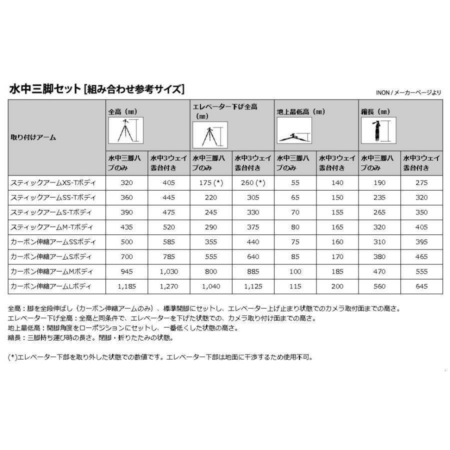 [ INON ] イノン 水中3ウェイ雲台 | INON | 05