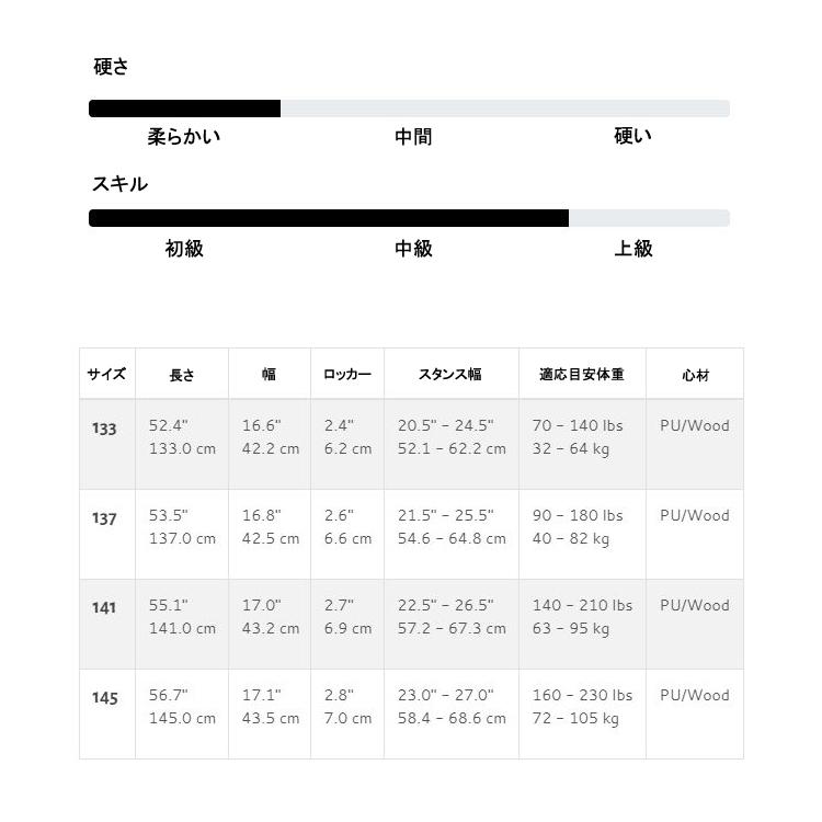 [ LIQUID FORCE ] リキッドフォース　2019年モデル TAO タオ ウエイクボード |  | 02