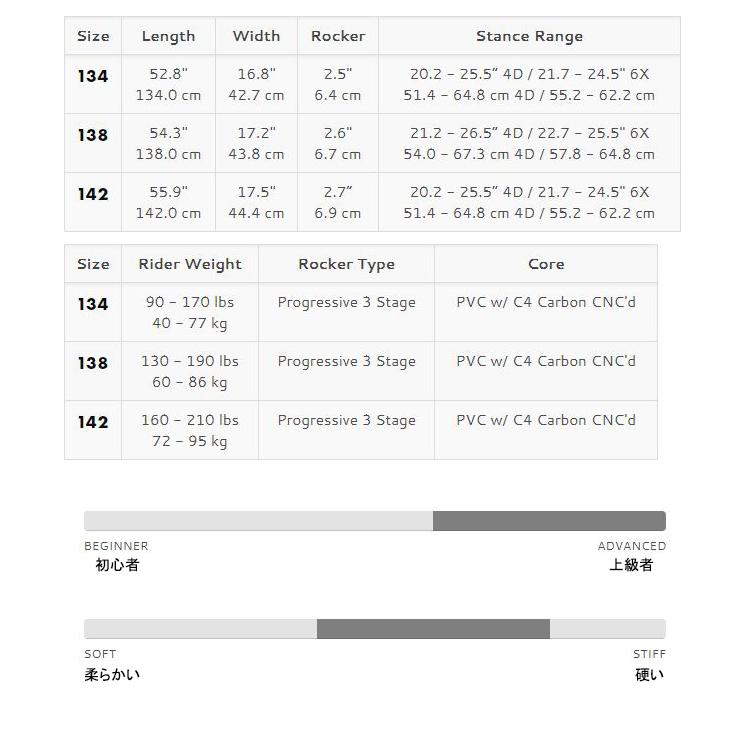 [ Liquid Force ] リキッドフォース 2020年モデル AERO RDX |  | 01