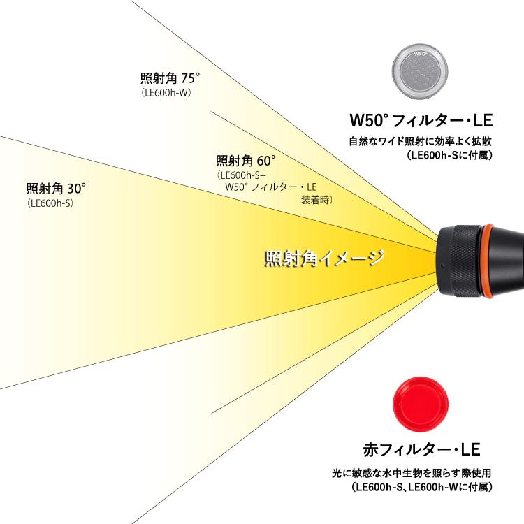 INON（イノン） LE600h-S LED 水中スポットライト : エムアイシー21