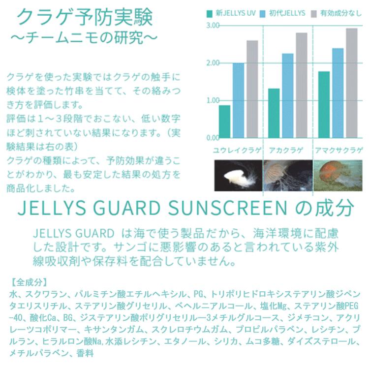 クラゲよけ JELLYS GUARD ジェリーズガード フェイス&ボディクリーム クラゲ避け くらげ避け クラゲ対策 保湿クリーム 海水浴 サーフィン マリンスポーツ |  | 04