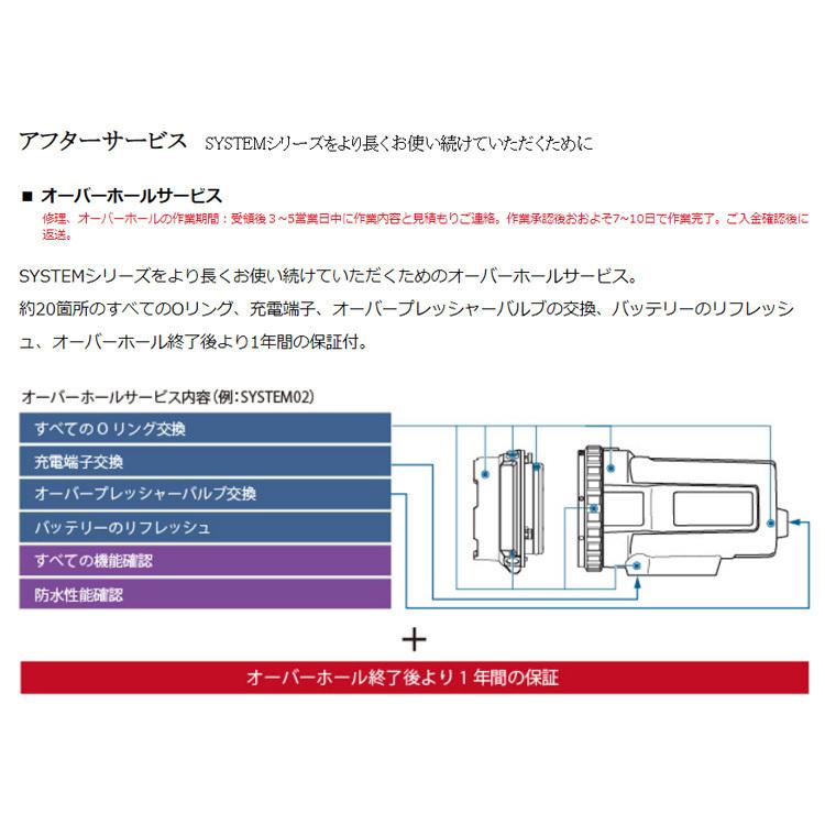[ RGBlue ] アールジーブルー SYSTEM02:re  SUPER-NATURAL COLOR システム02 スーパーナチュラルカラー S02RE-SNC 水中ビデオライト |  | 06