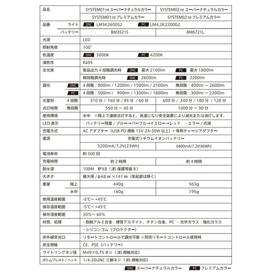 [ RGBlue ] アールジーブルー SYSTEM02:re  SUPER-NATURAL COLOR システム02 スーパーナチュラルカラー S02RE-SNC 水中ビデオライト |  | 07
