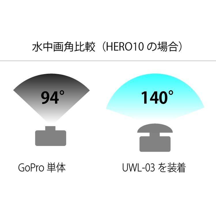 GoPro用広角レンズ [ AOI ] UWL-03 ワイドアングルコンバージョンレンズ 0.73X |  | 03