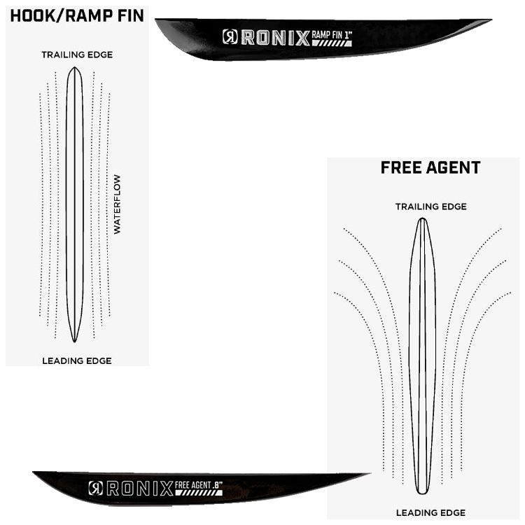 [ RONIX ] ロニックス 2023年モデル PARKS MODELLO パークス モデロ エディション ボード ウエイクボード ウェイク |  | 03