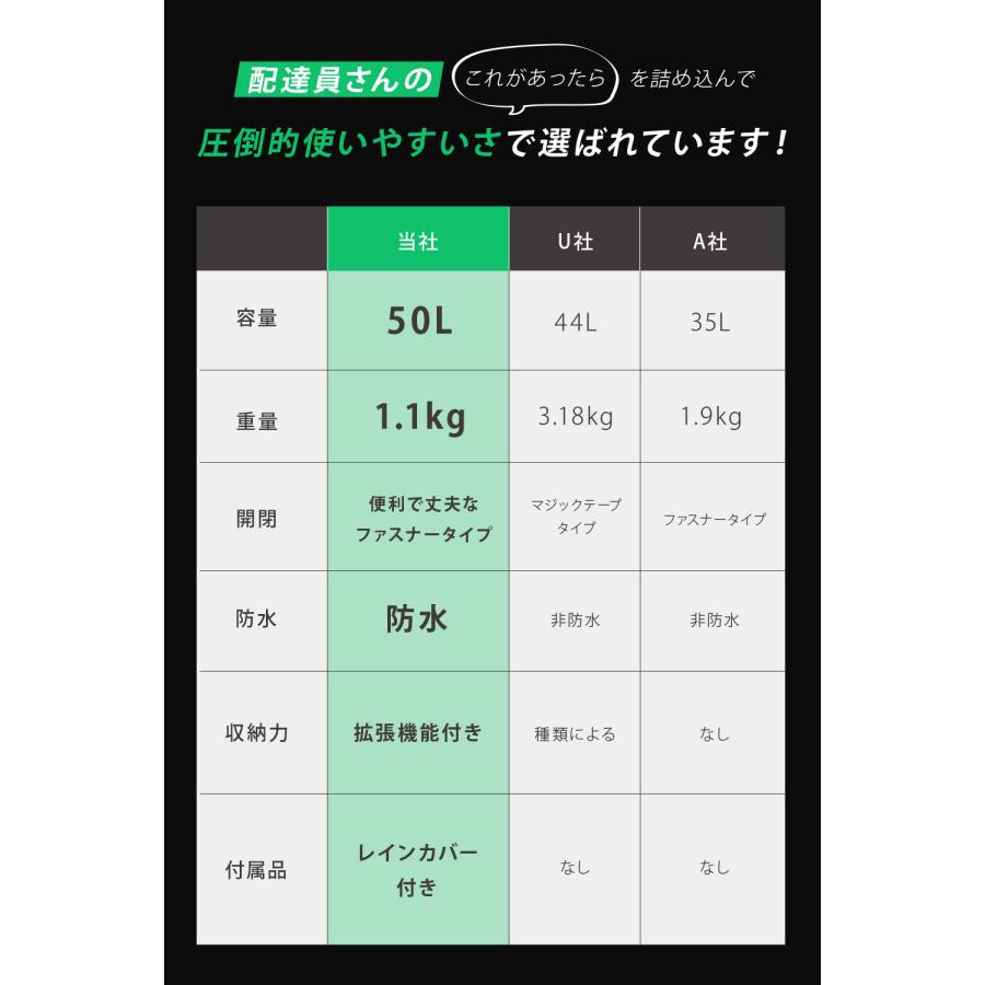 TSUKAERU LABO.] デリバリーバッグ 拡張機能付き 配達用 宅配