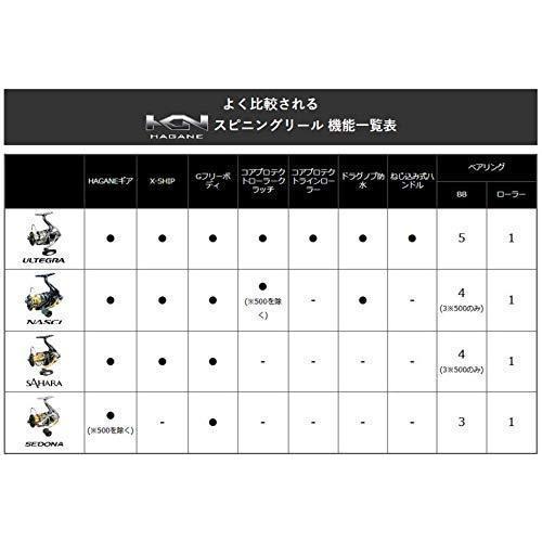 新しい季節 シマノ Shimano スピニングリール 初心者向け ショアジギング オフショア ライトジギング 2500hg セドナ 17 スピニングリール Binghamtonhots Com