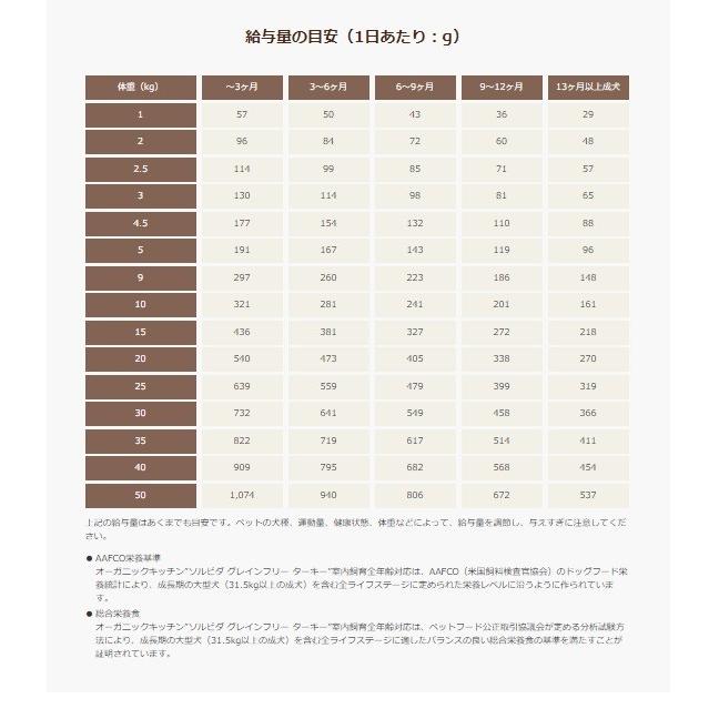 ソルビダ グレインフリー オーガニック SOLVIDA ドッグフード ドライフード 室内飼育全年齢対応 1.8kg｜micchan-no-ouchi｜07