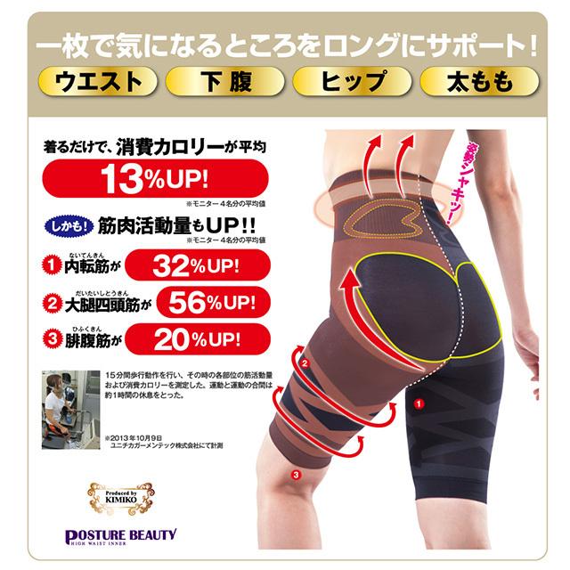 着圧スパッツ 大きいサイズ 姿勢矯正 グッズ ヒップアップショーツ 有酸素運動 筋トレ インナー ポスチュアビューティ ハイウエストインナー Sei734 0 美容と健康のミセルyahoo 店 通販 Yahoo ショッピング