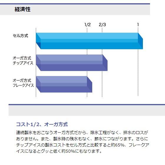 ホシザキ CM-100K-50 製氷機 チップアイス アンダーカウンター ホシザキ CM-100K-50 製氷機 チップアイス アンダーカウンター
