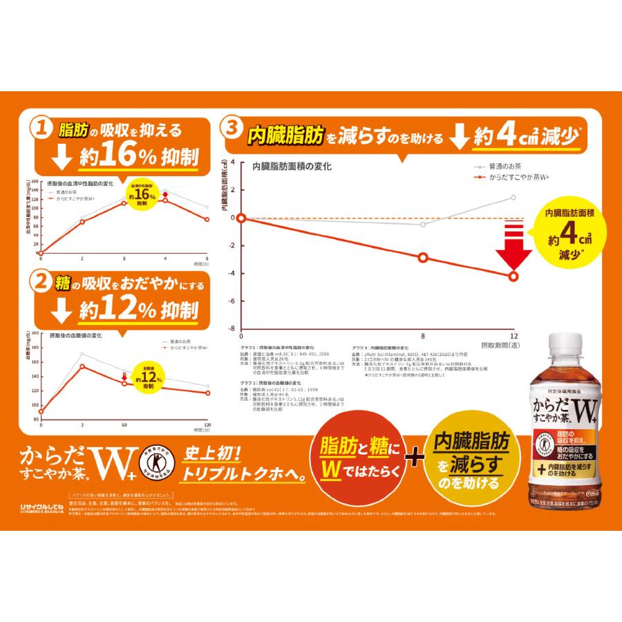 からだすこやか茶W＋ 350mlPET/24本入り/特定保健用食品/特保/トクホ | からだすこやか茶W | 03