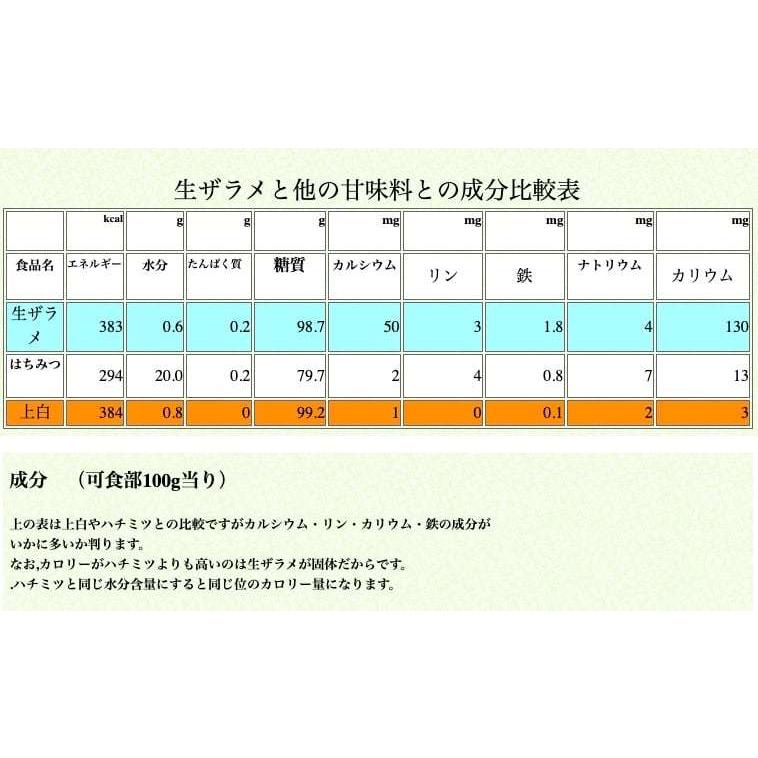 2026年度産 粗糖 生（ザラメ ざらめ）（500gを30袋） 「喜界島の農家からの発送」（きび砂糖 キビ砂糖 キビ糖 きび糖 さとうきび糖） | 道の島農園 | 04