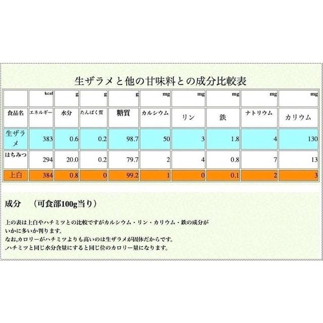 2026年度産 粗糖　生（き）ザラメ 「500g/袋」まとめ買い有り「喜界島の農家から発送」（きび砂糖 キビ砂糖 キビ糖 きび糖 さとうきび糖） | 道の島農園 | 04