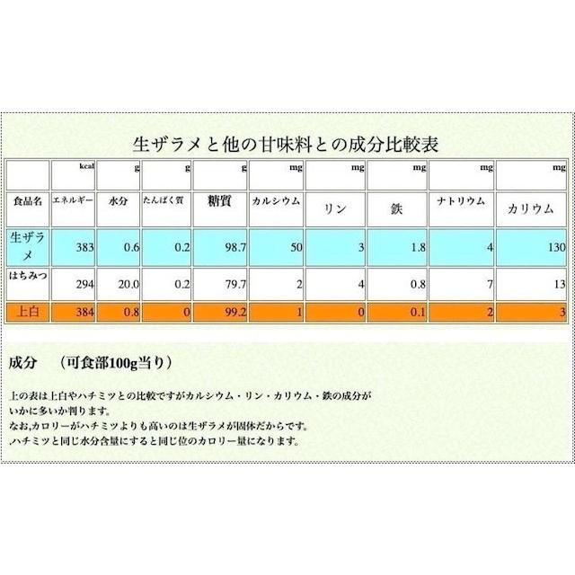 2026年度産 粗糖 生（ザラメ ざらめ）（500gx20袋+1袋）　「喜界島の農家からの発送」（きび砂糖 キビ砂糖 キビ糖 きび糖 さとうきび糖） | 道の島農園 | 04
