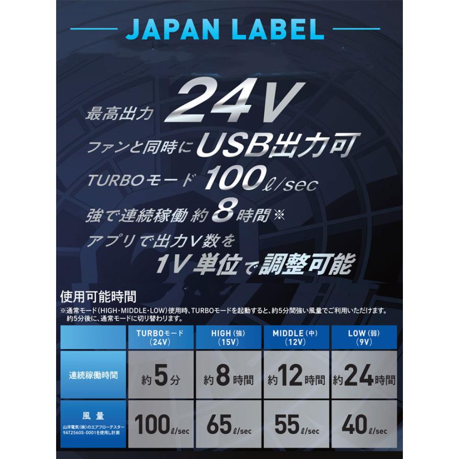 空調風神服 ファンセット(フラットタイプ)+24Vバッテリーセット