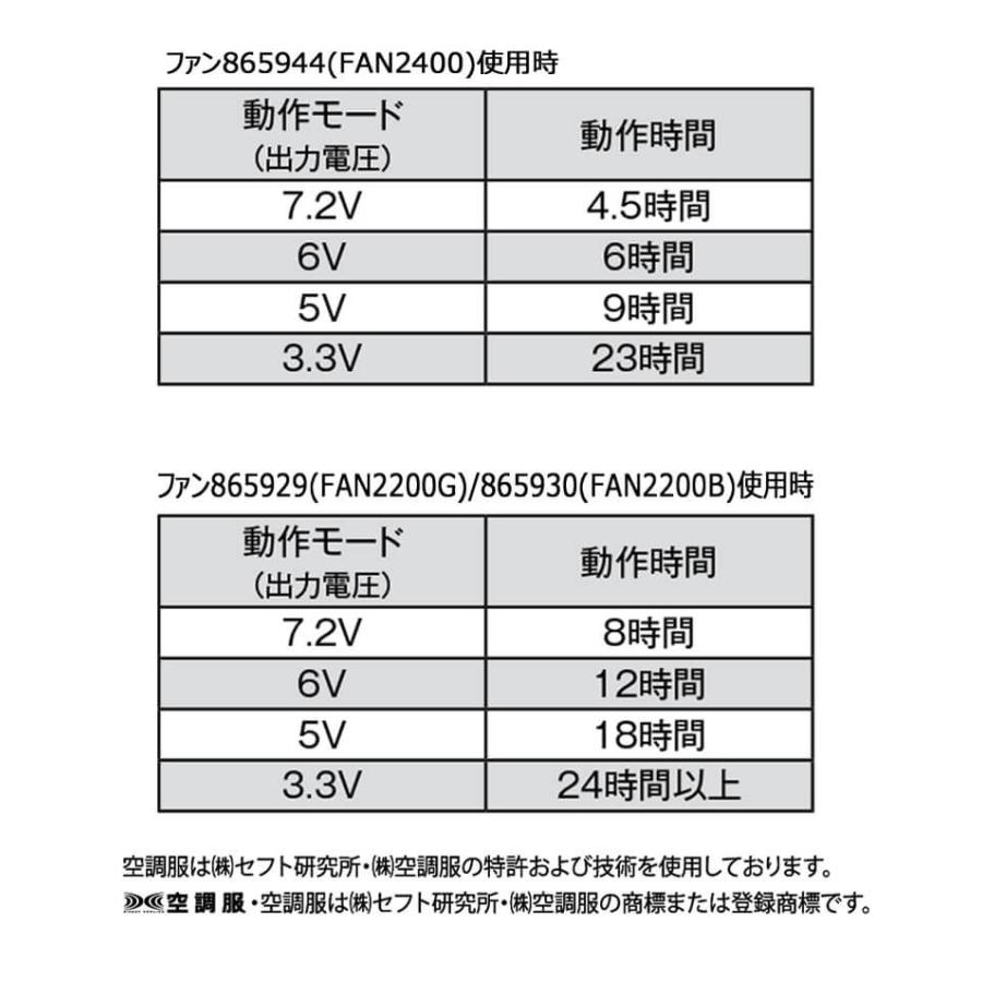 空調服 7.2Vバッテリーファンセット AZ-865963(SKSP02) スターター