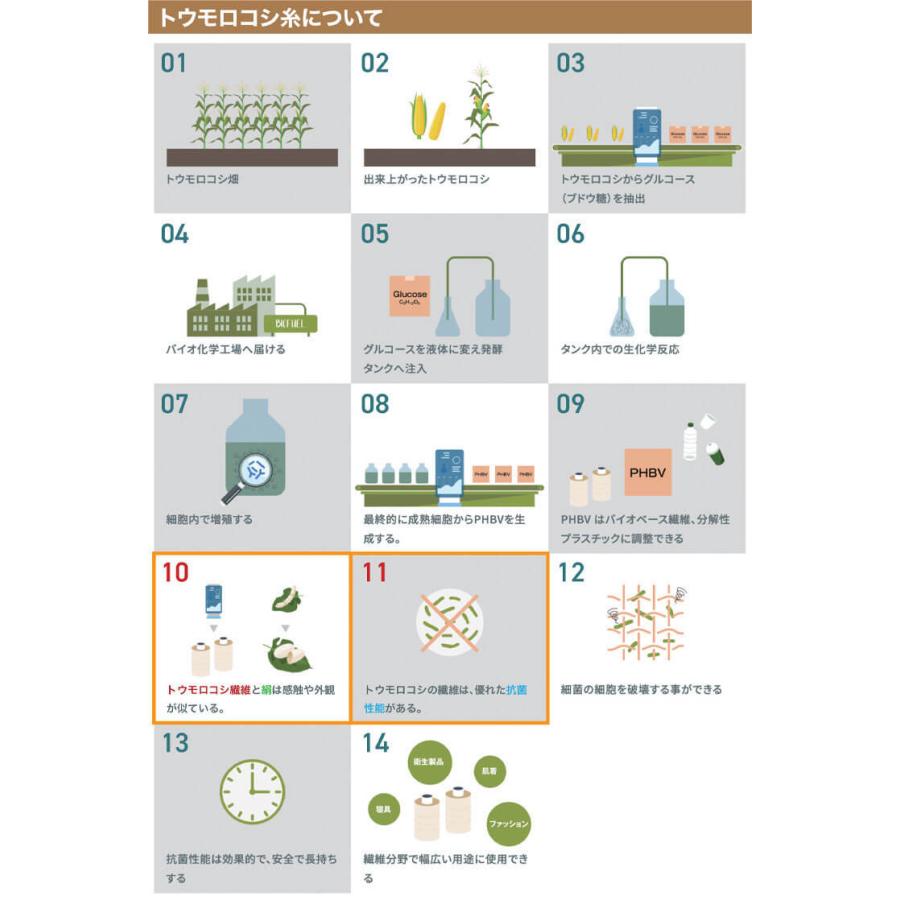 作業着 小倉屋 KOKURAYA BIOcorn長袖Tシャツ(ポケット付) 841 通年