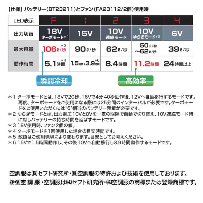 美品 空調服 バッテリー ファン セット 18V ターボモード付 熱中症対策 220-sk23011_3.jpg