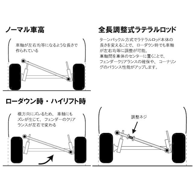 スズキ ジムニー JB23系 リア用 全長調整式ラテラルロッド STD