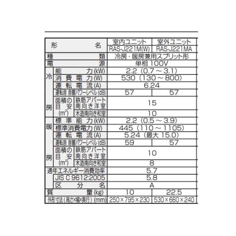 店）『らくらく家財便発送C』未開封品 TOSHIBA エアコン RAS-J221M(W