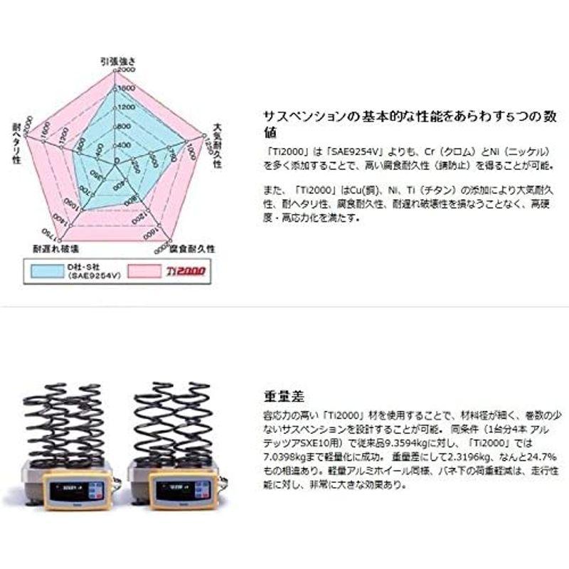 RS-R　アールエスアール　ダウンサス　Ti2000　ダイハツ　タントカスタム　2WD　NA　D400TD