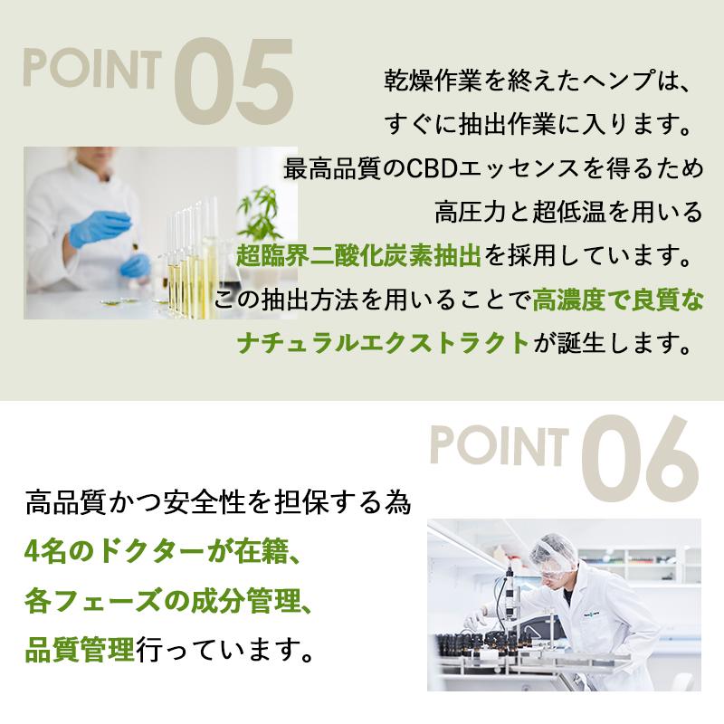 CBD オイル 24% 2400mg 10ml ファーマスペクトラム 高濃度 高純度