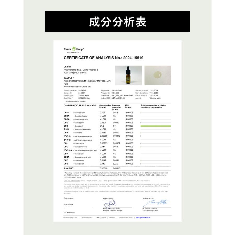 CBD オイル 含有率 36% 3600mg 内容量 10ml ファーマ
